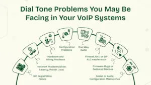 Dial tone problems you may be facing in your voip systems.
