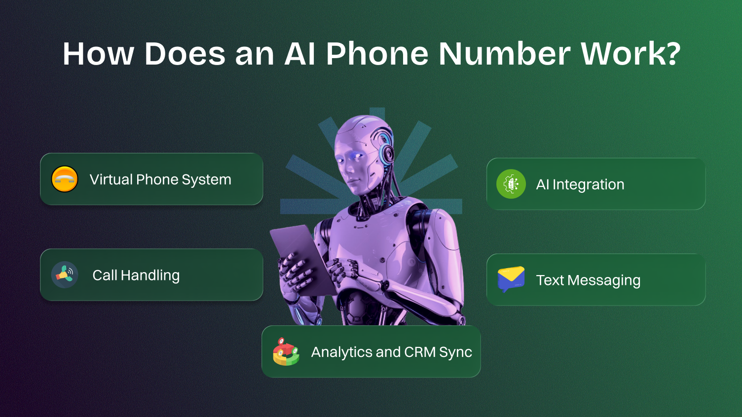 This infographics shows how does an ai phone number work.
