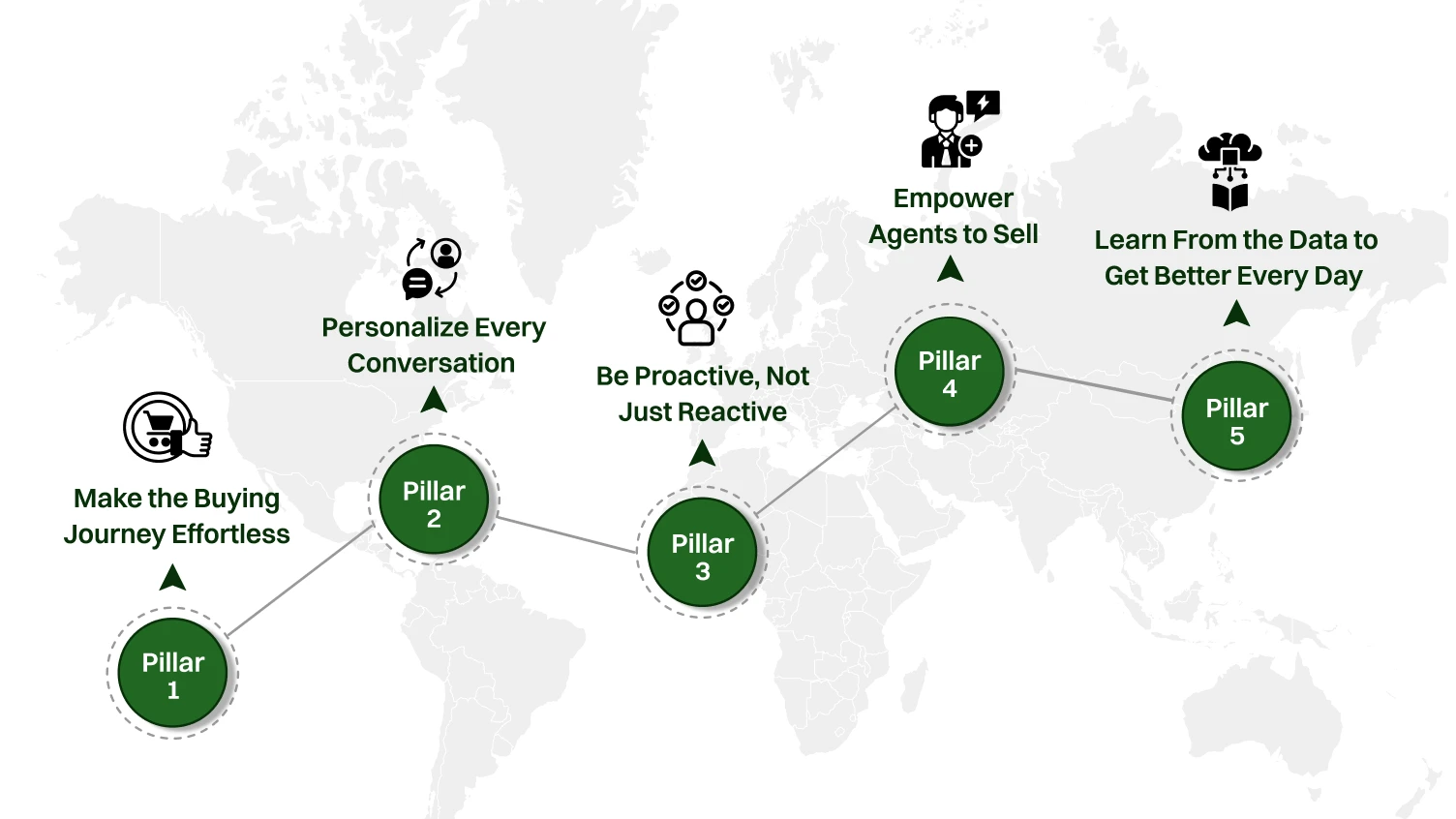 How Omnichannel Contact Centers Drive Sales Conversions