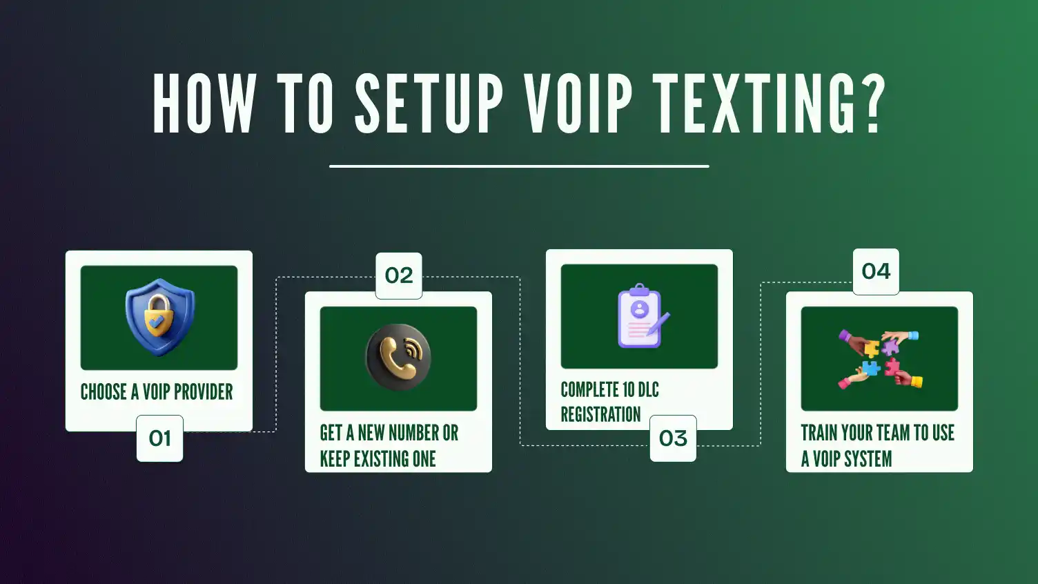 How to set up voip texting
