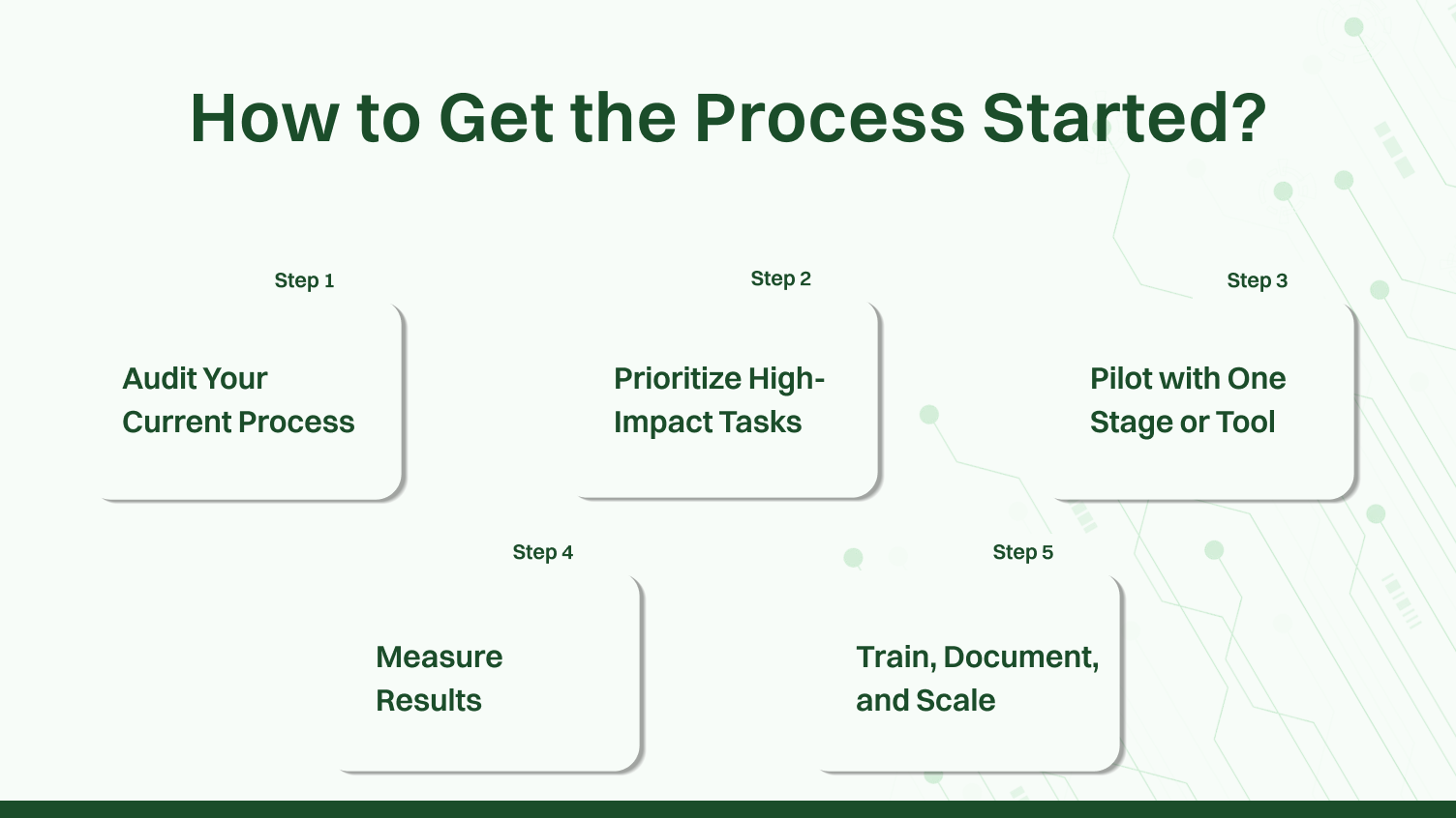 sales process automation