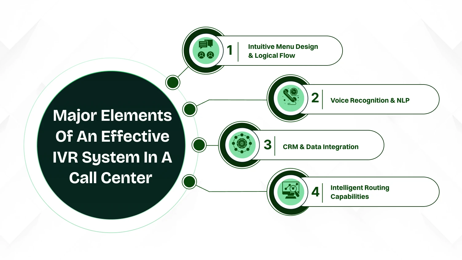 Major Elements of an Effective IVR System in a Call Center