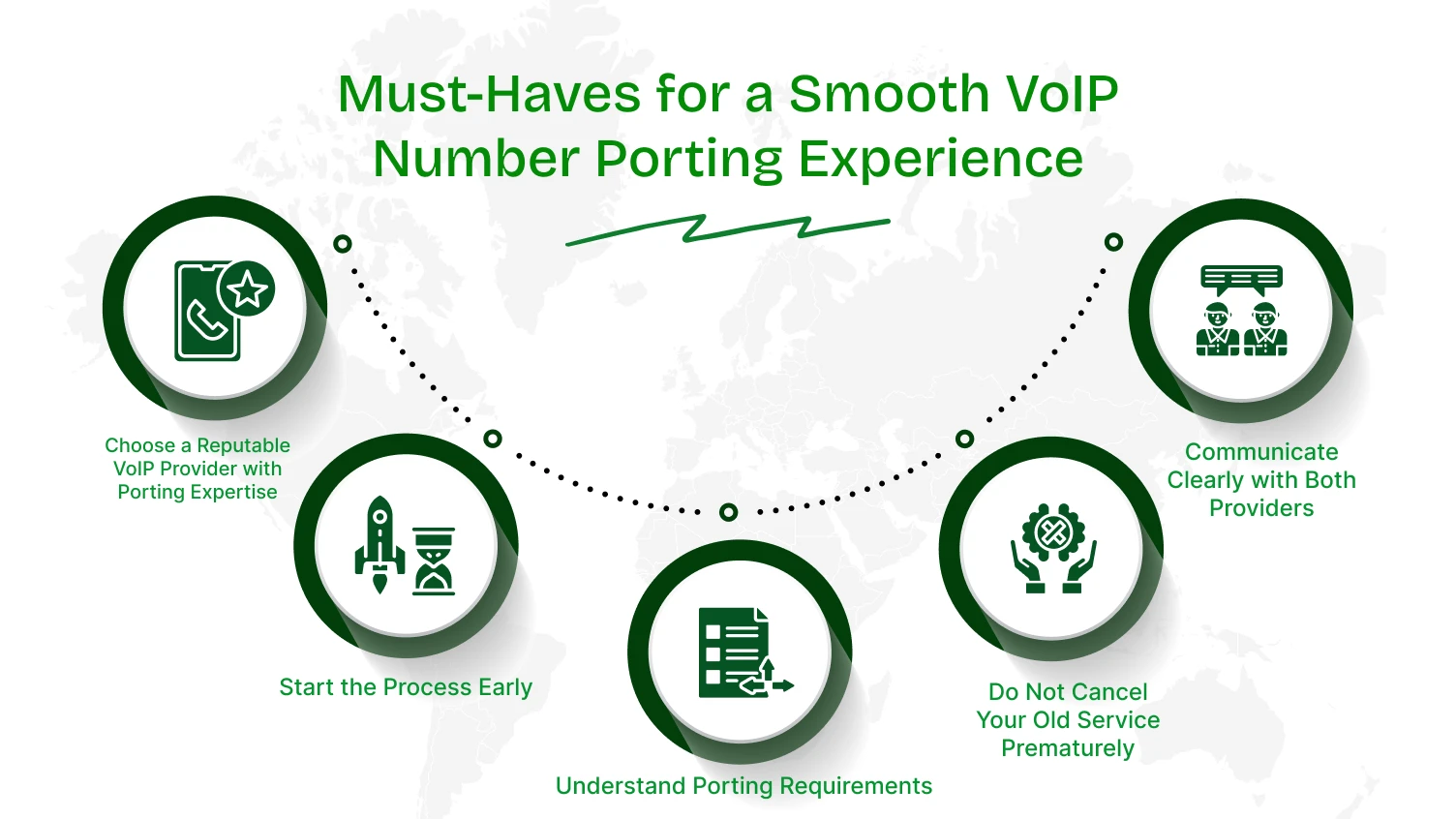 This infographics represents must-haves for voip number porting.