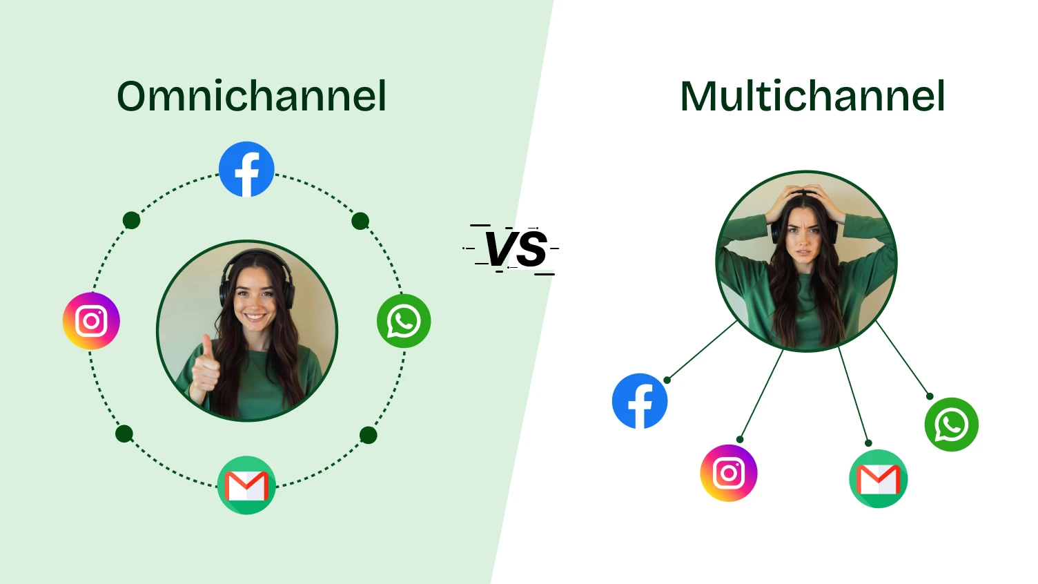 Omnichannel vs Multichannel 