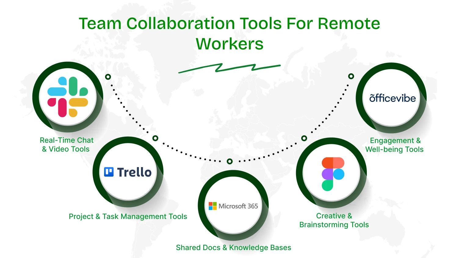 Team Collaboration Tools For Remote Workers