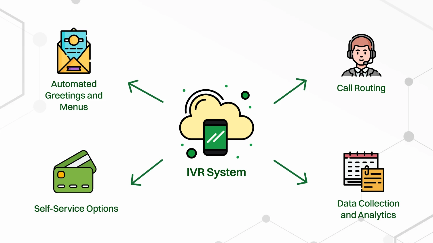 The Major Elements of a Cloud IVR System