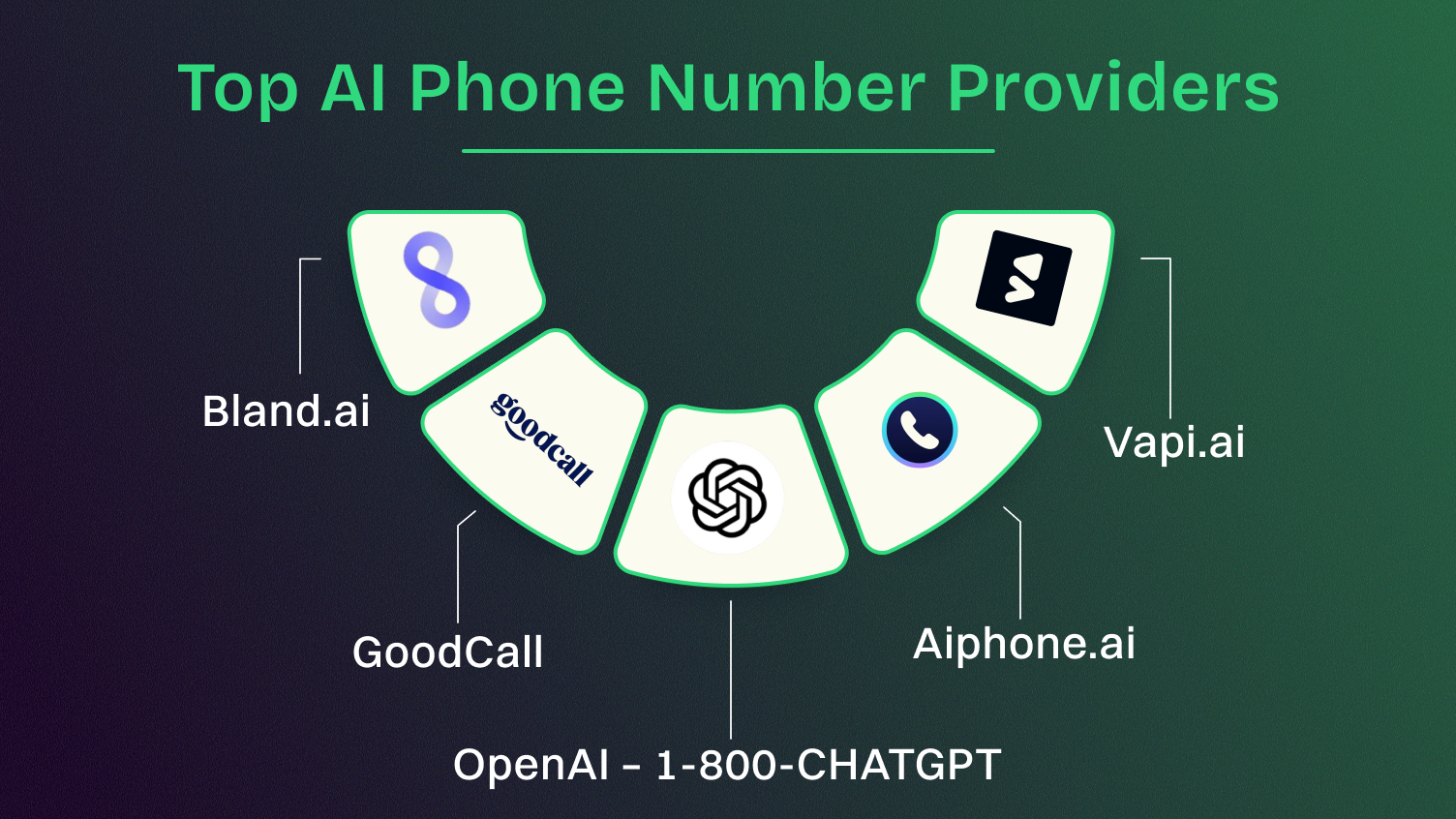 This image shows Top AI Phone Number Providers.