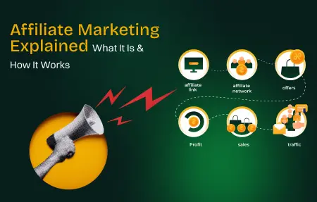 This infographics shows working mechanism of affiliate marketing.