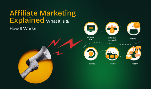 This infographics shows working mechanism of affiliate marketing.