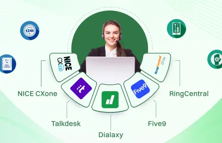 Contact Center Software