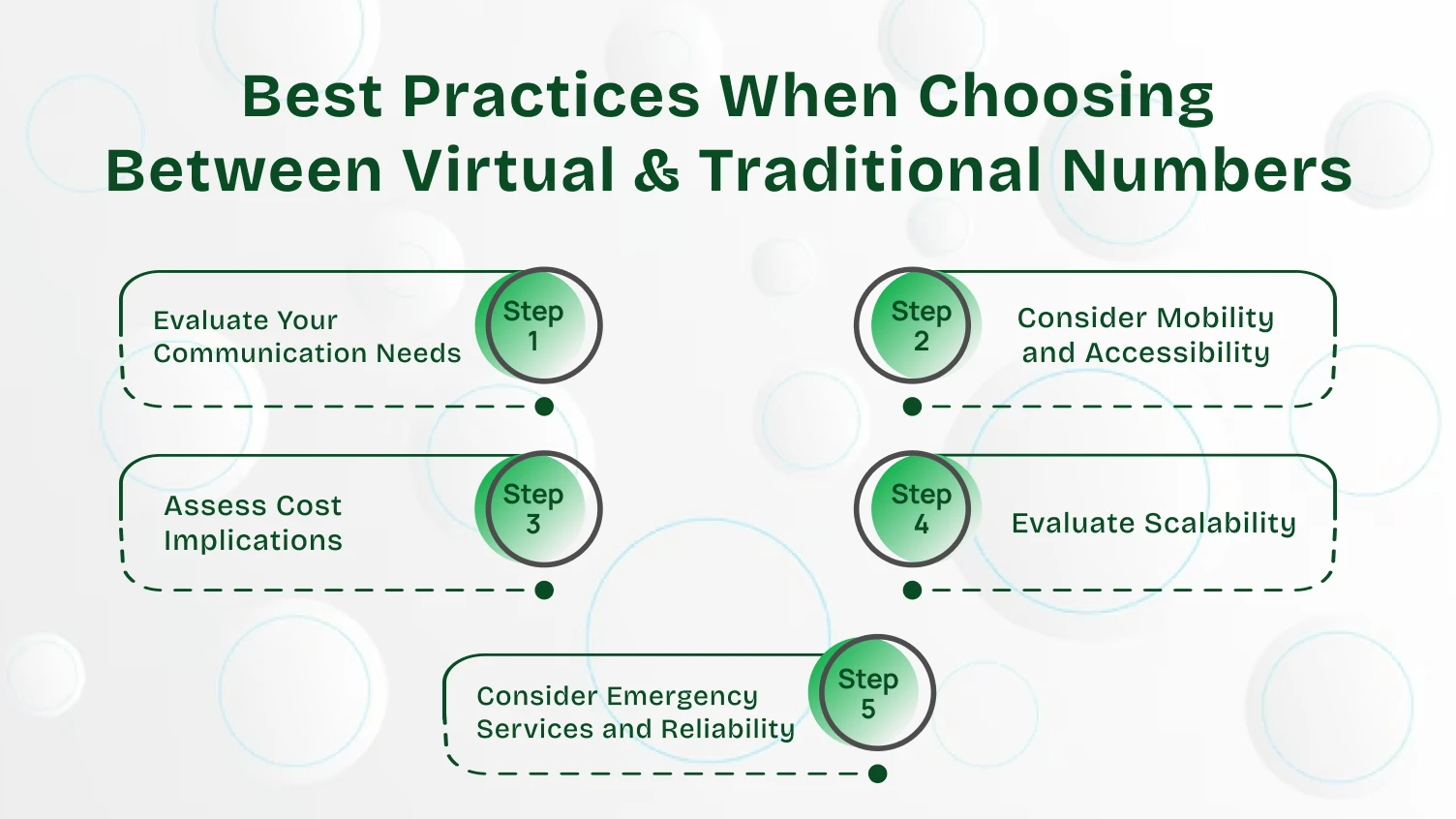 Best Practices When Choosing Between Virtual & Traditional Numbers