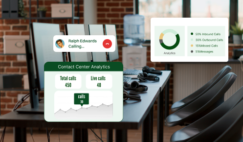 Call Center Analytics