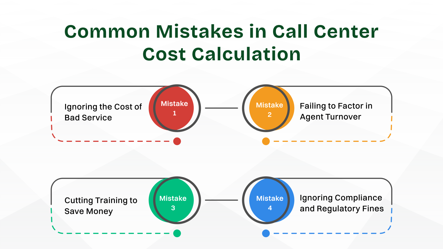 Common Mistakes in Call Center Cost Calculation