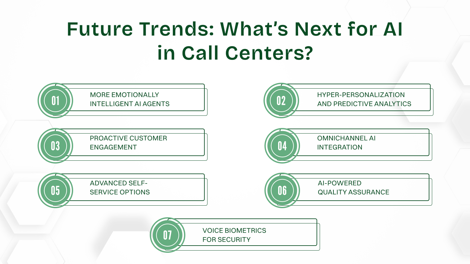 Future Trends: What’s Next for AI in Call Centers?