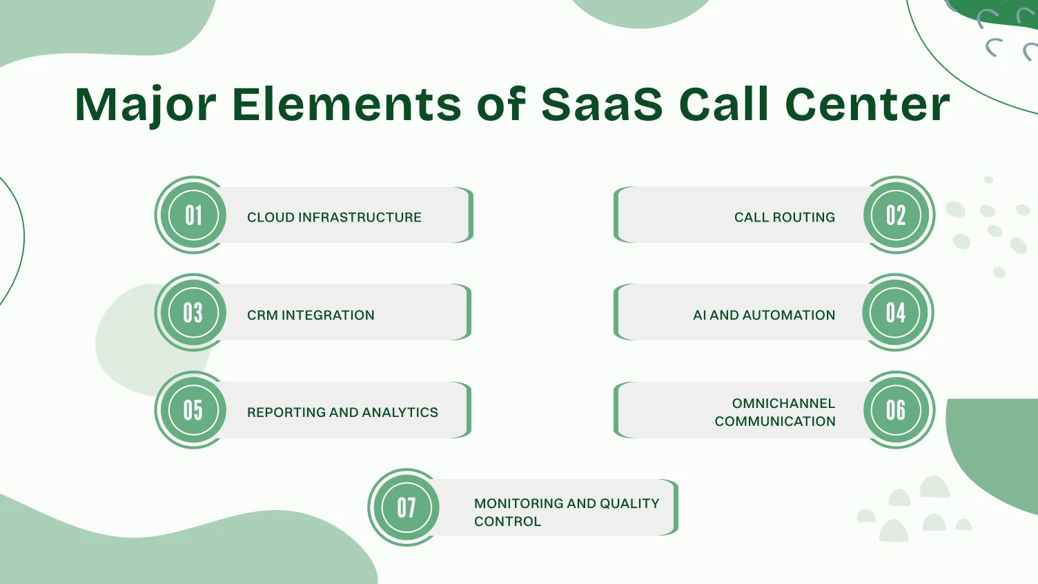 Major Elements of SaaS Call Center