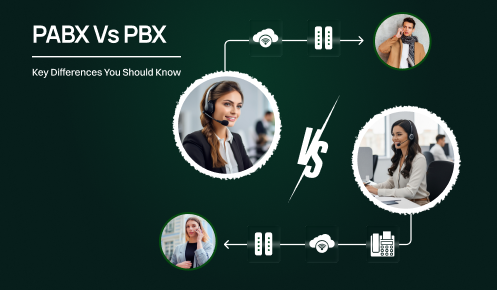 This picture shows PABX. Vs PBX.