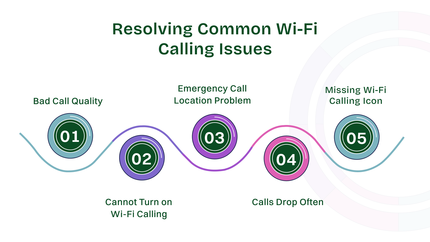 Resolving Common Wi-Fi Calling Issues