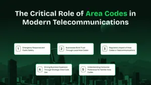 Critical Role of Area Codes in Modern Telecommunications.