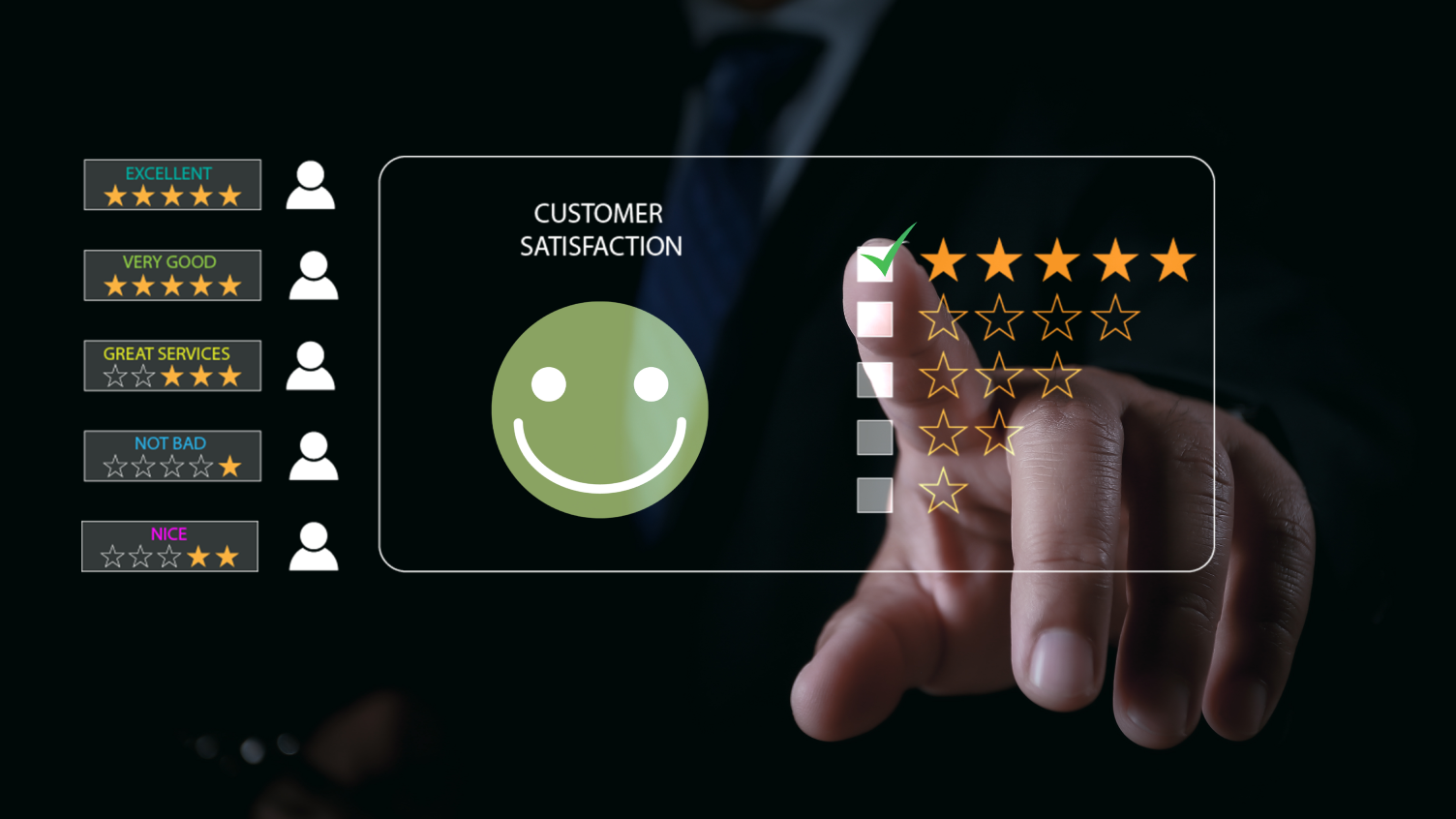 What is Customer Satisfaction?