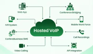 What is Hosted VoIP and How Does it Benefit Your Business?