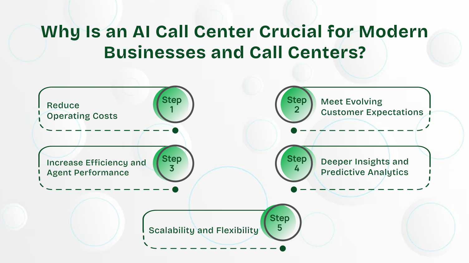 Why Is an AI Call Center Crucial for Modern Businesses and Call Centers?