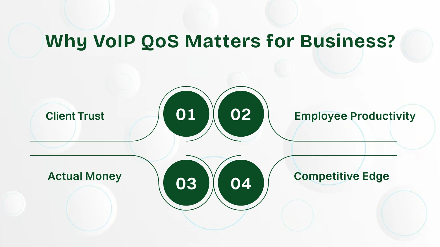 This image shows why voip qos matters for business.