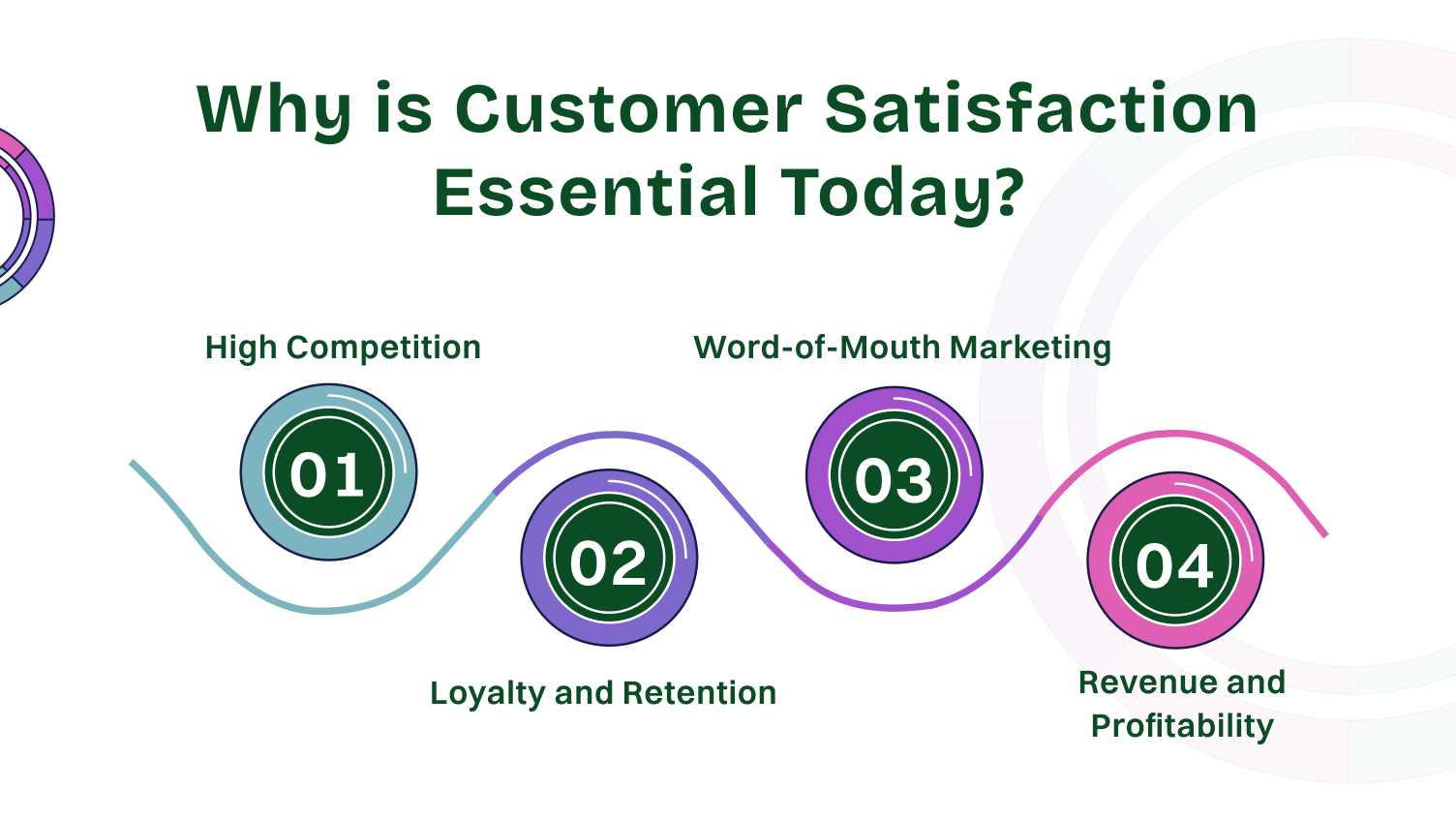 Why is Customer Satisfaction Essential Today?
