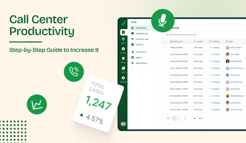 Call Center Productivity