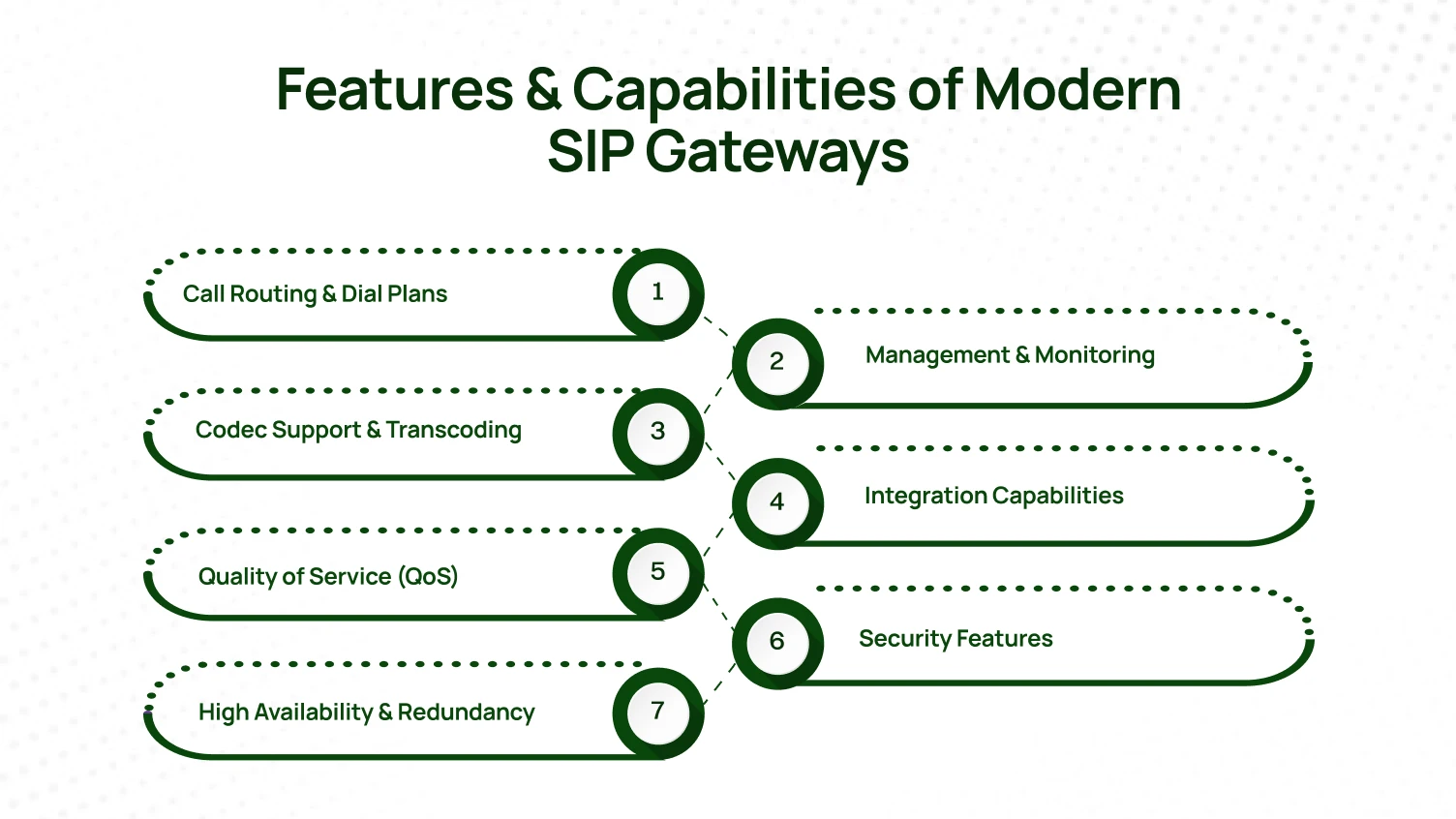 Features & Capabilities of Modern SIP Gateways