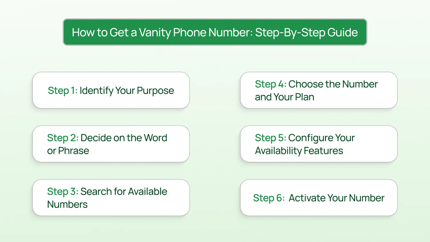 How to Get a Vanity Phone Number: Step-by-Step Guide
