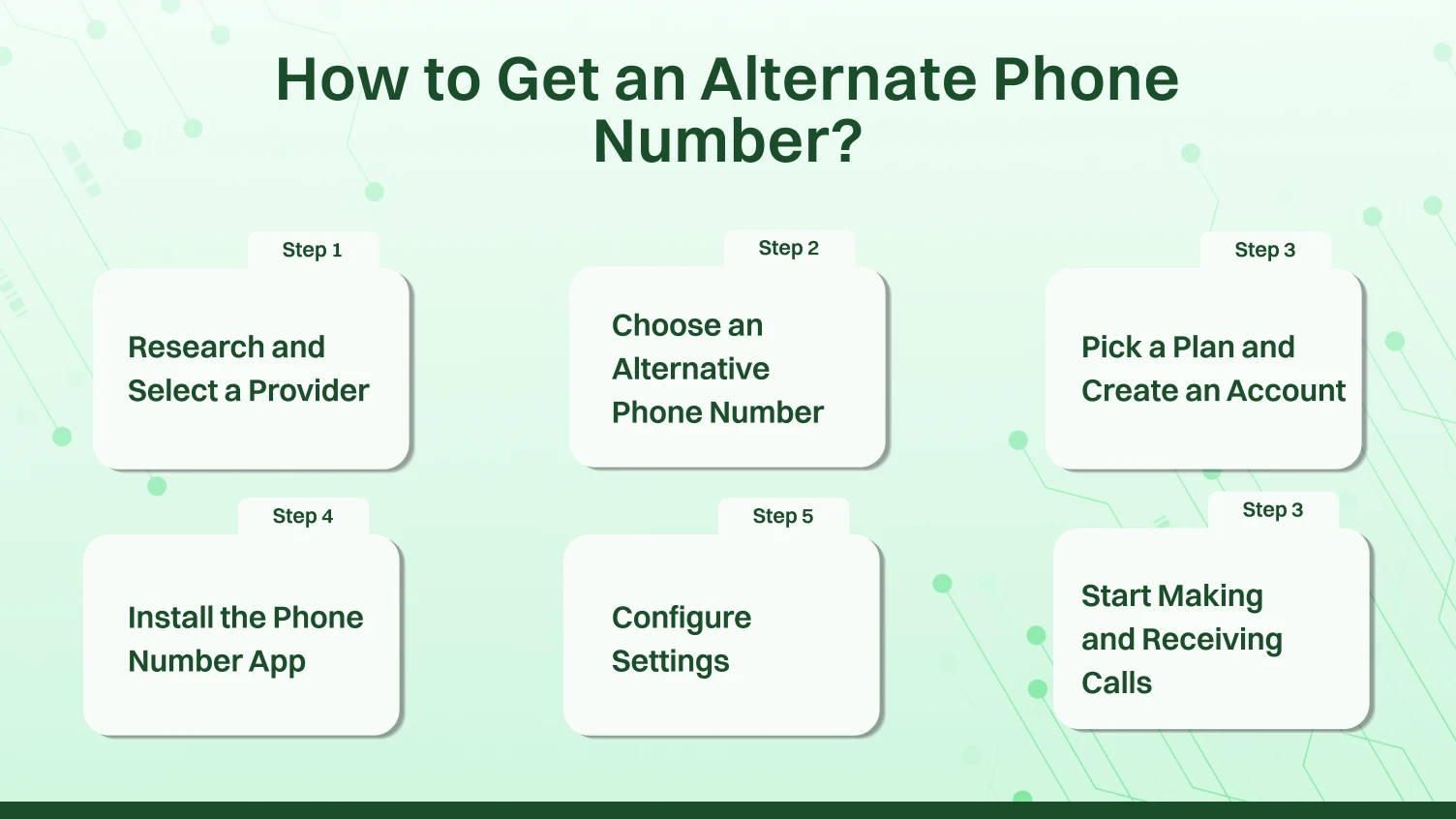 This pictures shows step by step guide on how to get an alternate phone number.