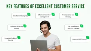 Key features of excellent customer service.