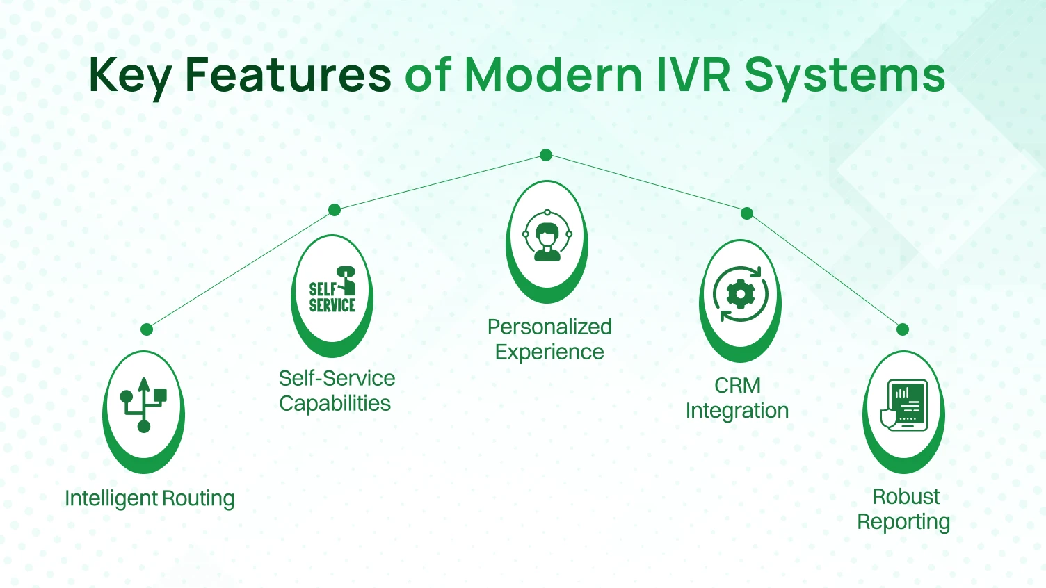 Key Features of Modern IVR Systems