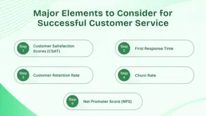 Major Elements to Consider for Successful Customer Service.