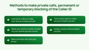 Methods to make private calls permanent or temporary blocking of the caller id.