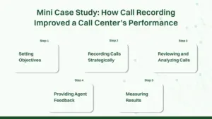 How Call Recording Improved a Call Center’s Performance.