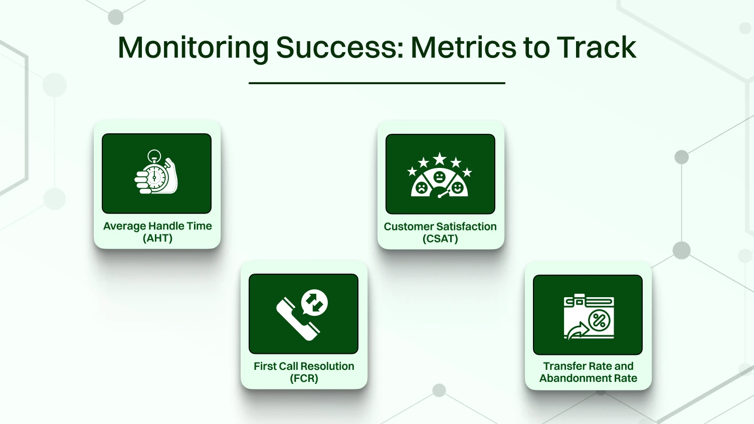 Monitoring Success: Metrics to Track