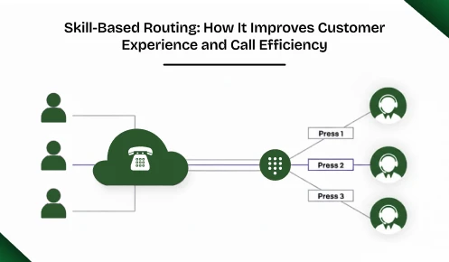 How skill based routing improves customer experience