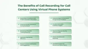 Benefits of call recording for call centers using virtual phone systems.