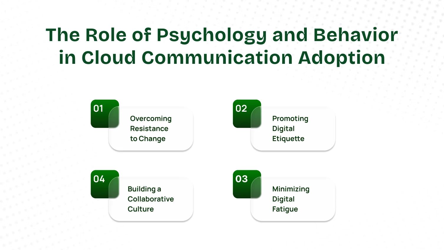 The Role of Psychology and Behavior in Cloud Communication Adoption
