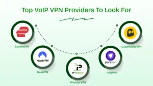 Top VoIP VPN providers to look for.