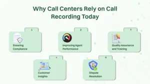 Reasons call centers rely on call recording today.
