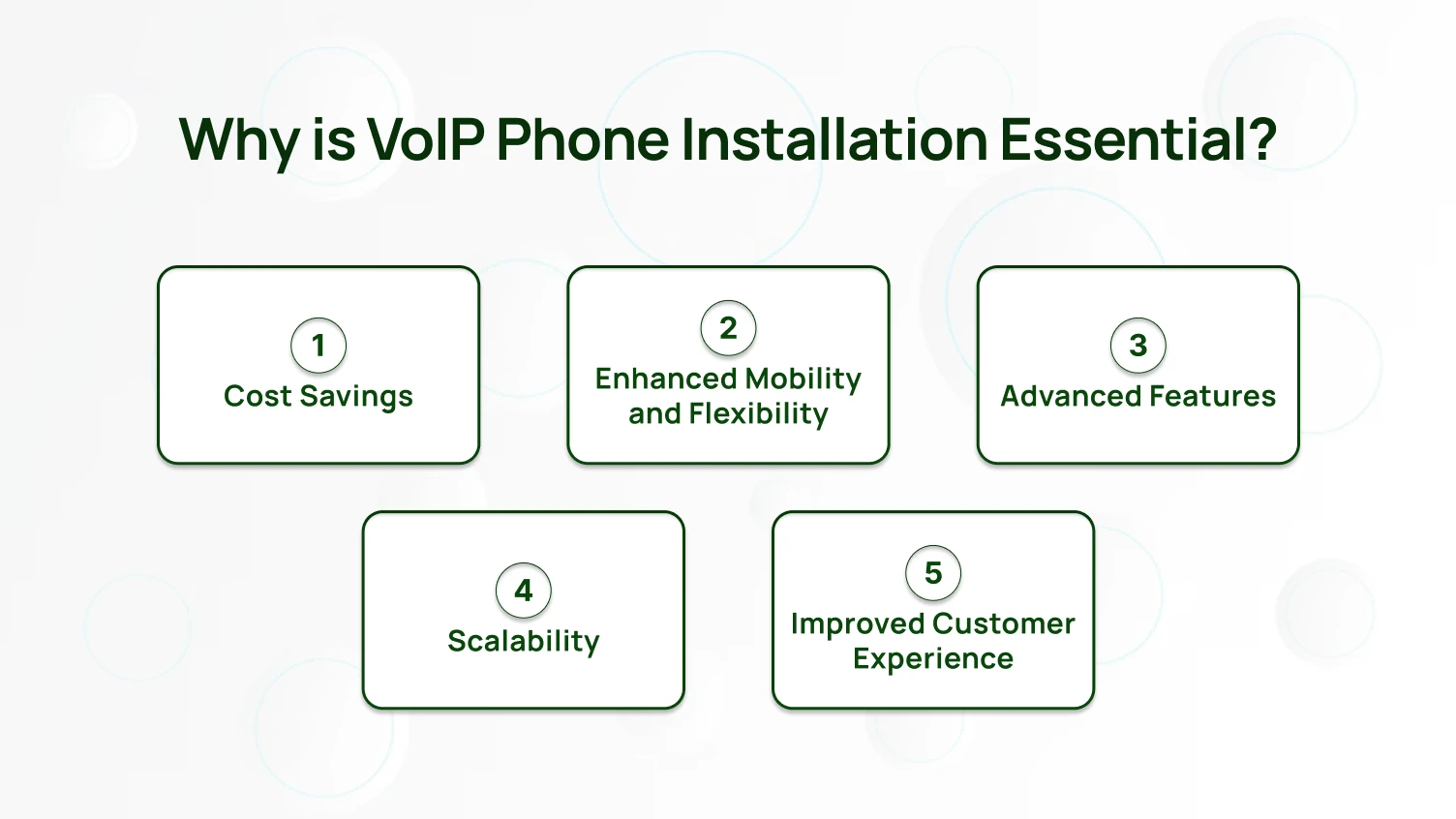 Why is VoIP Phone Installation Essential?