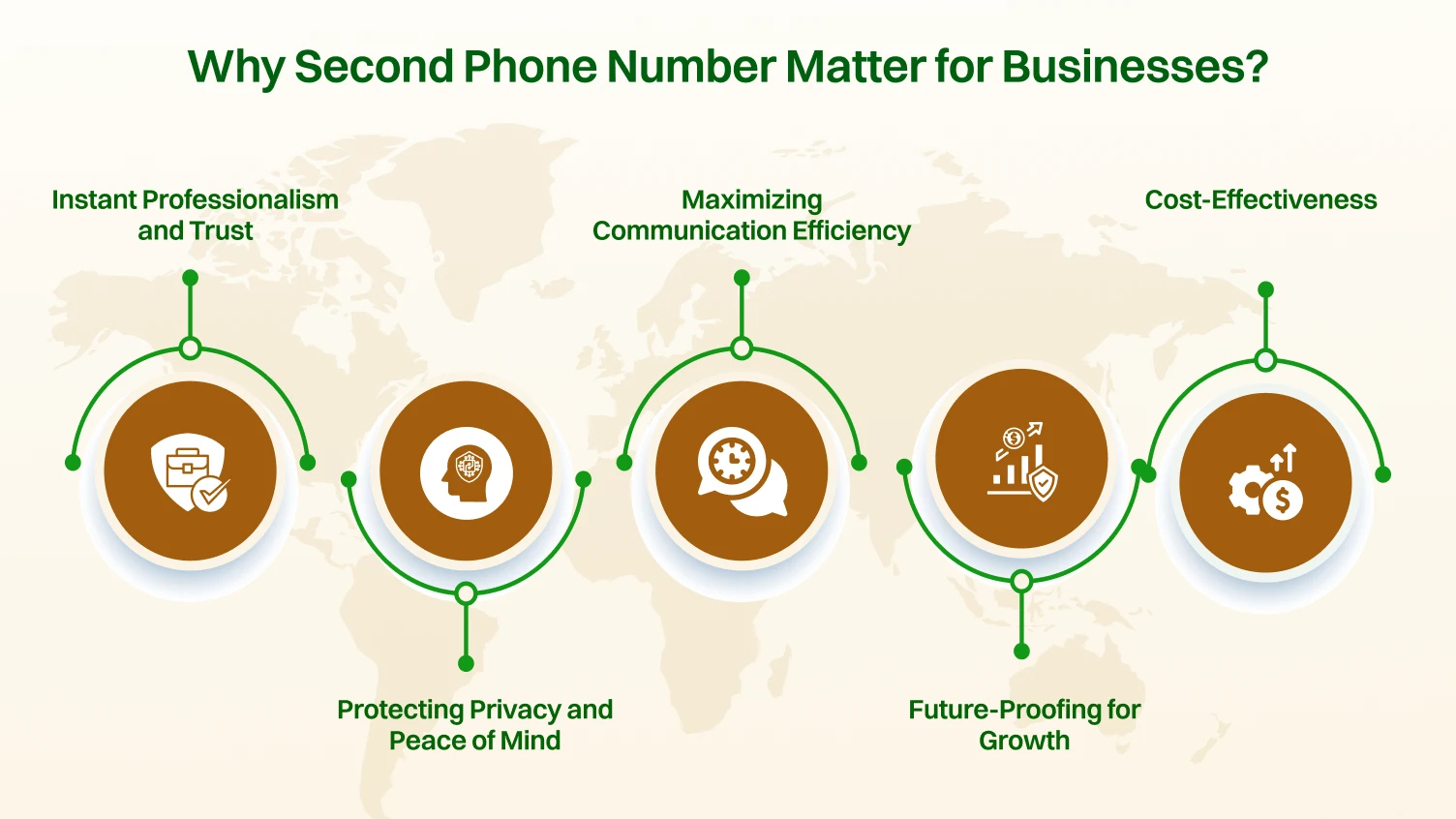 Why Second Phone Number Matter for Businesses?