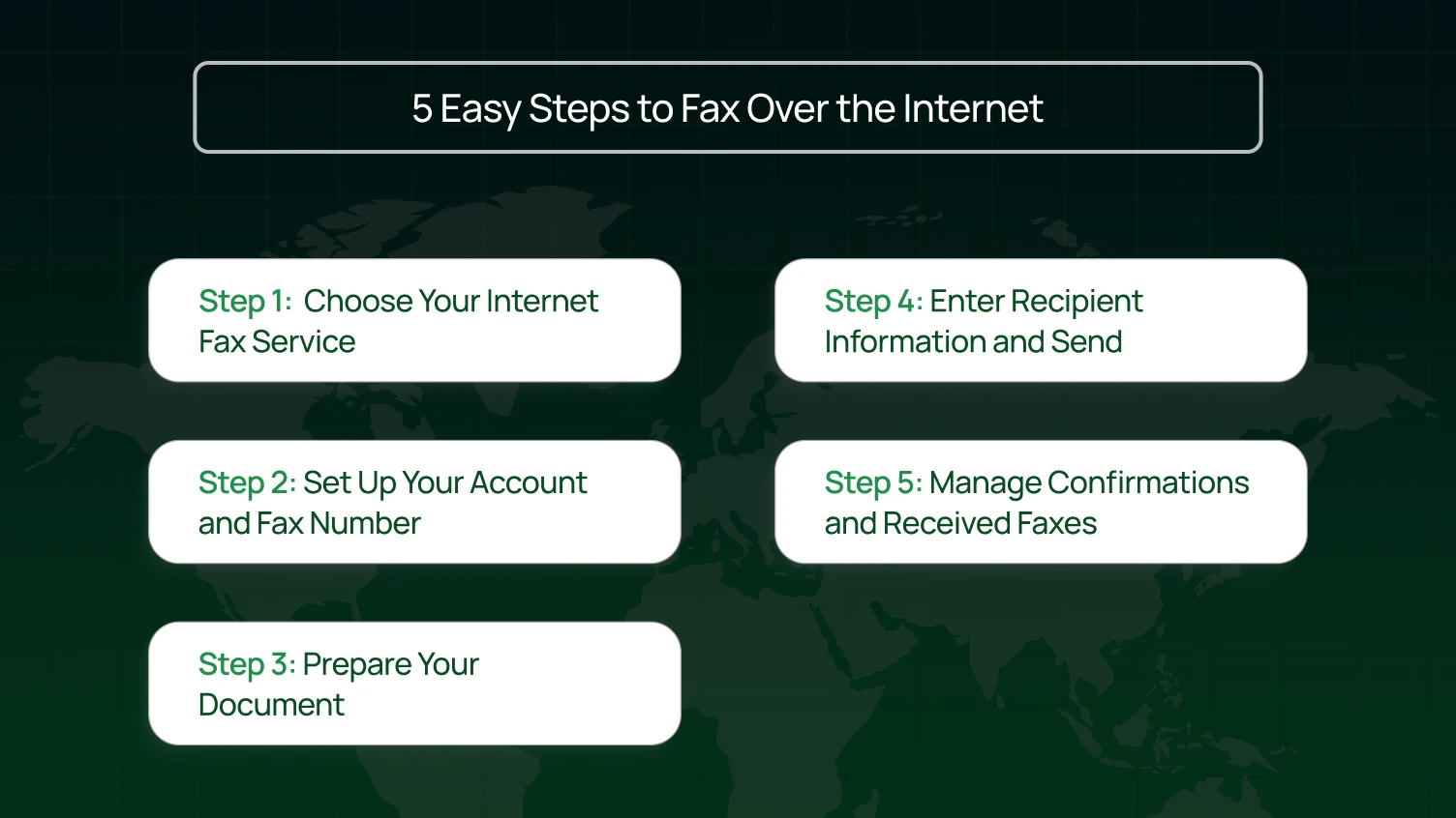 This infographics shows how to fax over the internet.