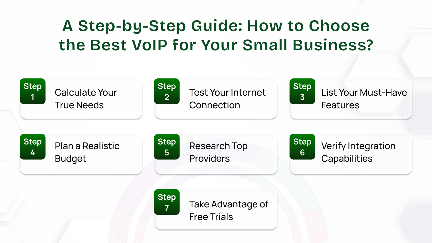 Step-by-Step Guide: How to Choose the Best VoIP for Your Small Business?