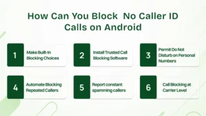 Ways to block No Caller ID Calls on Android.