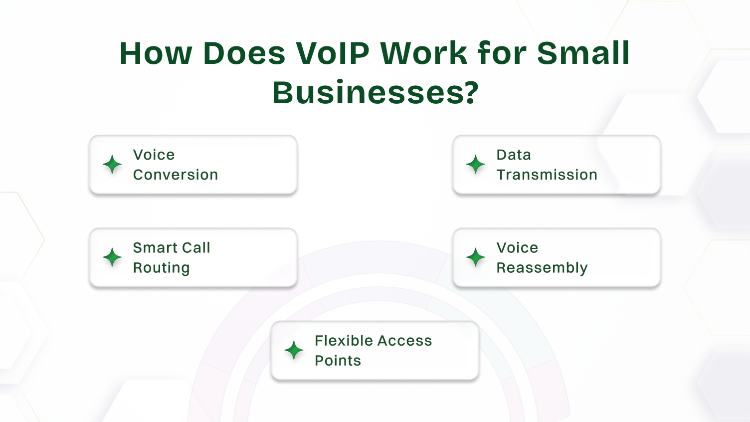 How Does VoIP Work for Small Businesses?