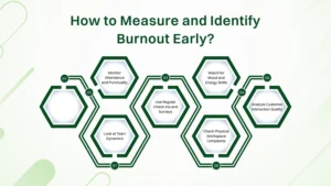 Ways to Measure and Identify Burnout Early.