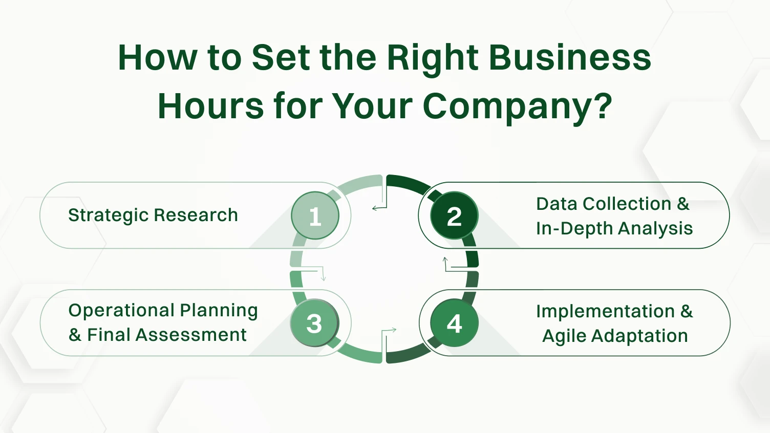 How to Set the Right Business Hours for Your Company?
